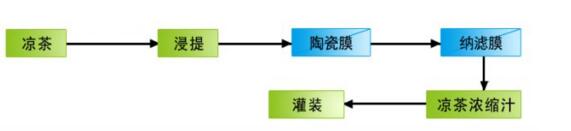 四川酒水飲料澄清過濾設(shè)備